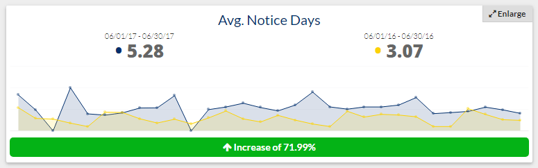 shipping lead time average notice days kanopi