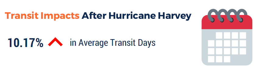 hurricane-transit-impacts-transportation