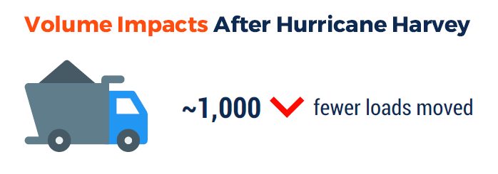 hurricane-volume-impacts-transportation