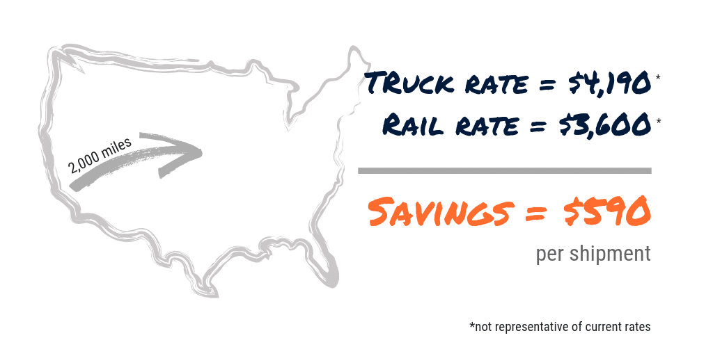 rail vs truck savings example