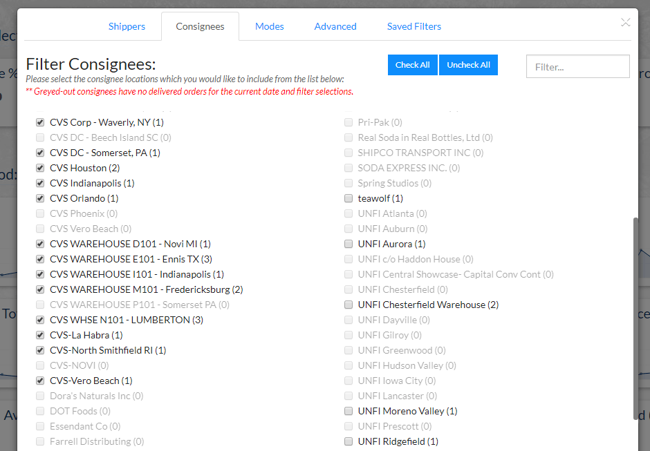 minimum order quantity example CVS