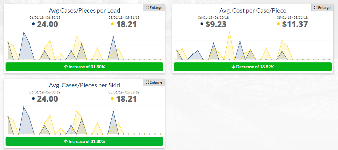 how to calculate minimum order quantity