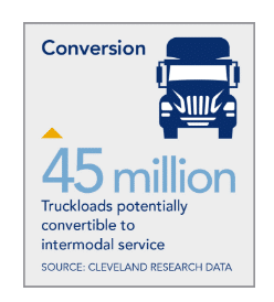 truck vs rail transportation